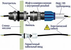 Гринлос Кессон 4